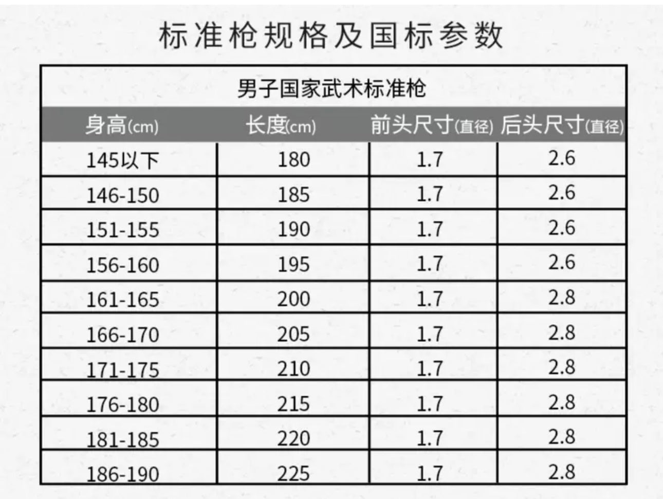 DaYe Competition Spear 大業亨通競賽槍